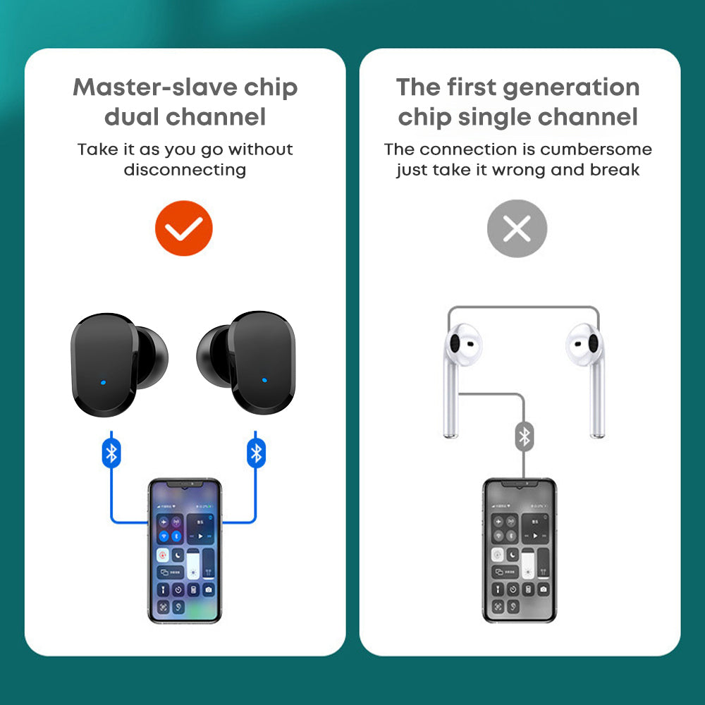 Langsdom Ecouteurs Bluetooth sans Fil - TN33 Guadeloupe