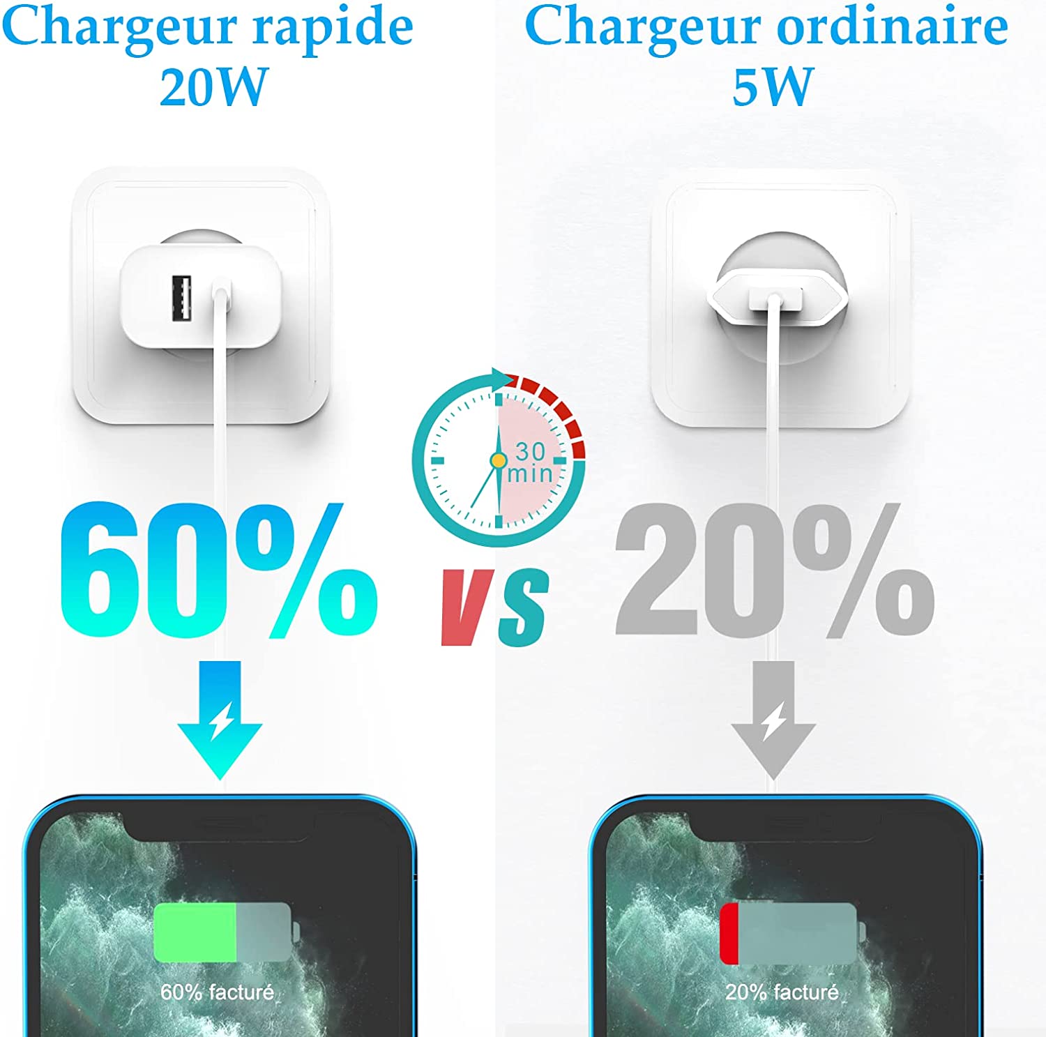 Flip mobile CHARGEUR 20W - USB et USB-C Guadeloupe