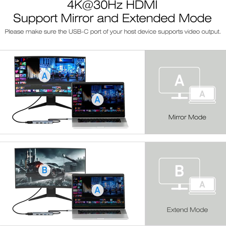 BENFEI HUB USB-C 5-EN-1 AVEC HDMI 4K, ALIMENTATION 100W, 3 PORTS USB-A
